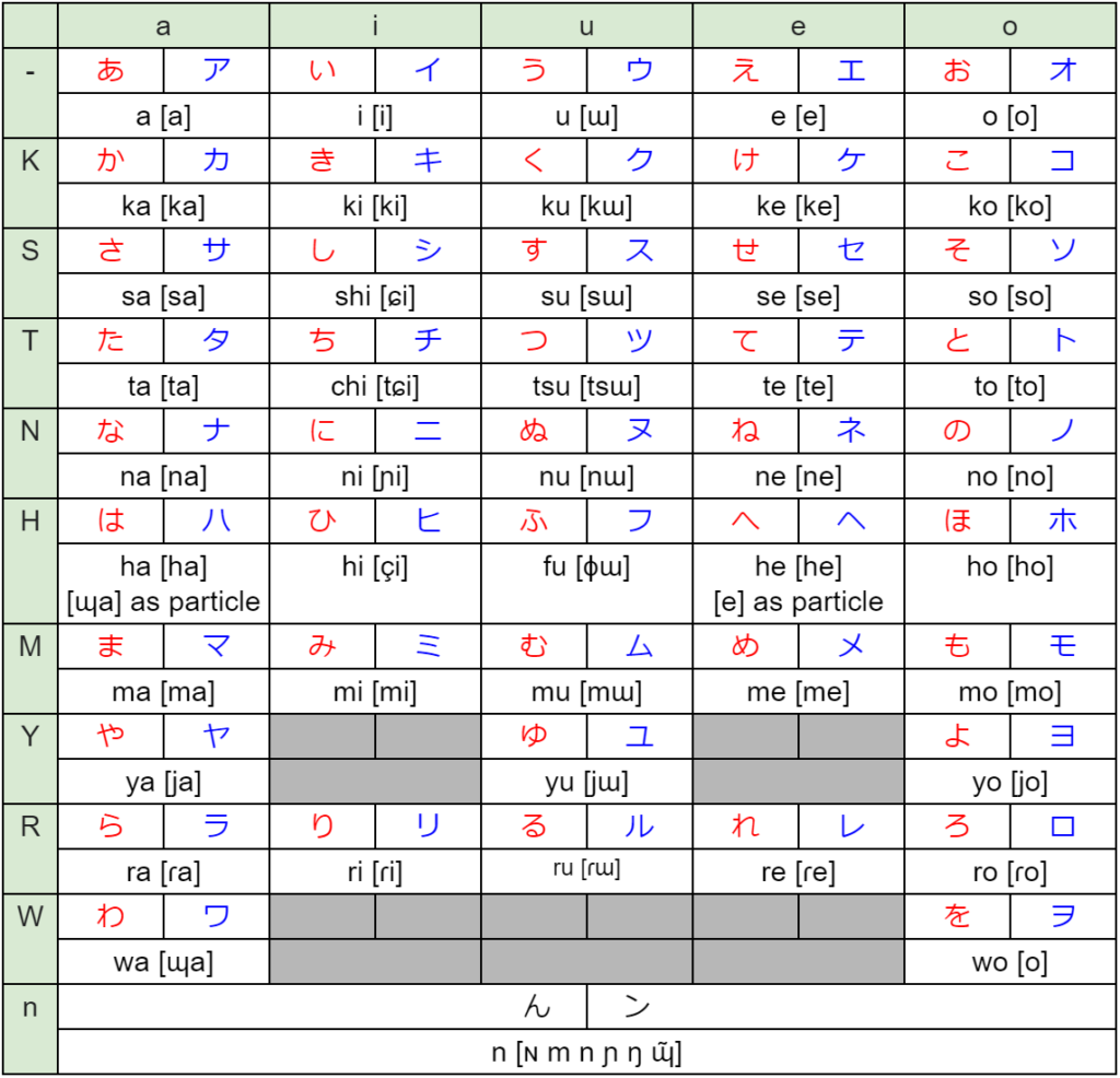 Japanese Writing System Hiragana And Katakana | Yukitty's Japanese Class