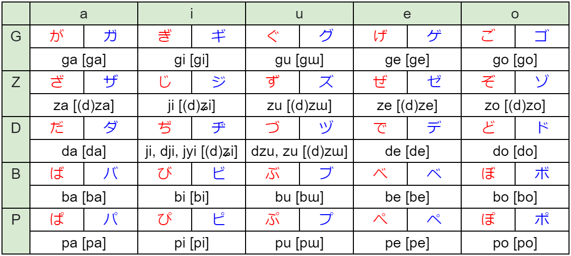 Japanese Writing System Hiragana And Katakana Yukitty s Japanese Class