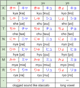 Japanese writing system Hiragana and Katakana | Yukitty's Japanese Class