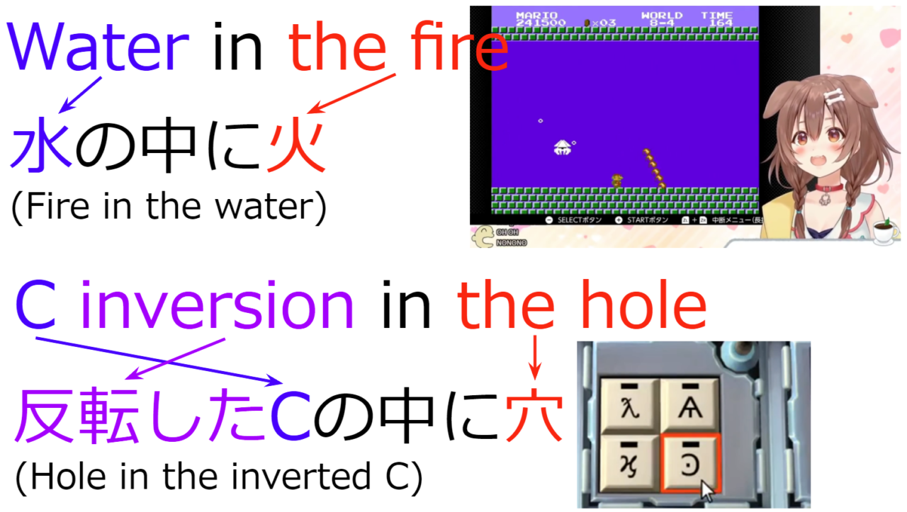 Water in the fire
水の中に火(Fire in the water)
C inversion in the hole
反転したCの中に穴
(Hole in the inverted C)