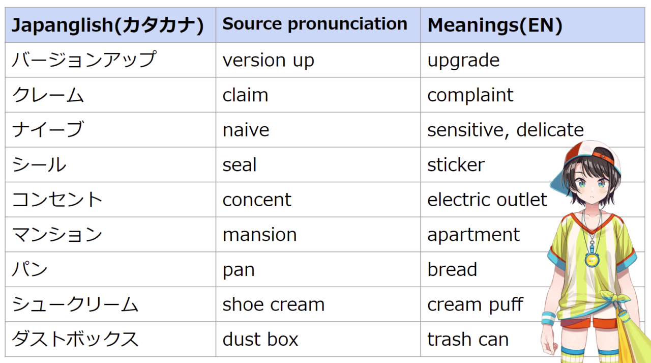 Other commonly used Japanglish