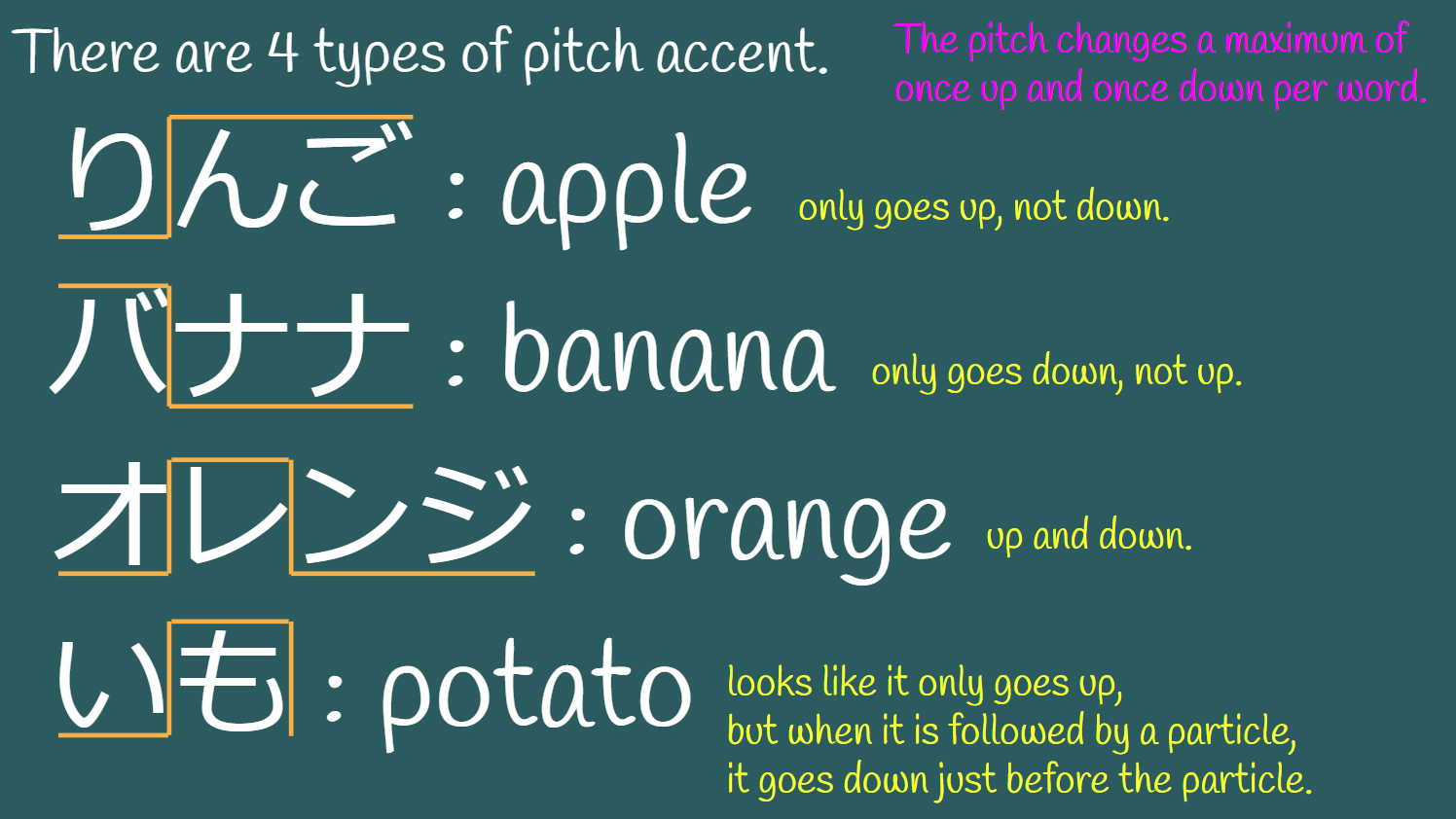 What is Pitch Accent? 30) Yukitty's Japanese Class